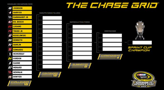 Featured Image for Chase Grid standings after Daytona