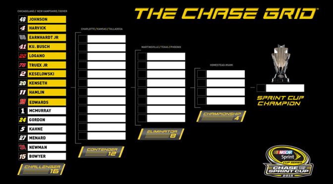 Featured image for Chase Grid standings after Kentucky