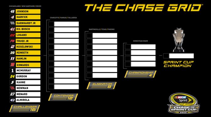 Featured image for Chase Grid standings after New Hampshire