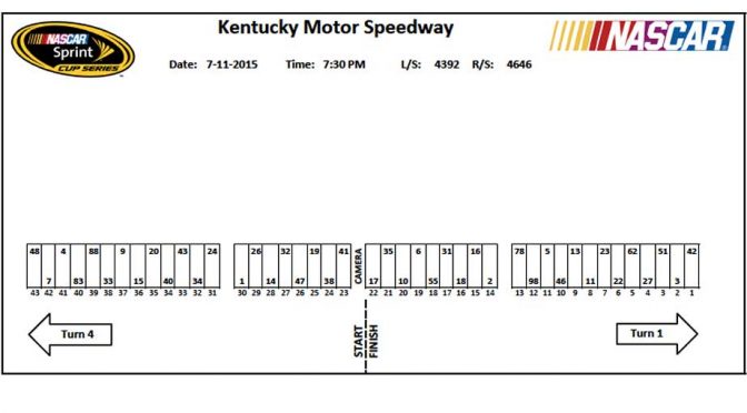 Kentucky Sprint Cup pit stall assignments