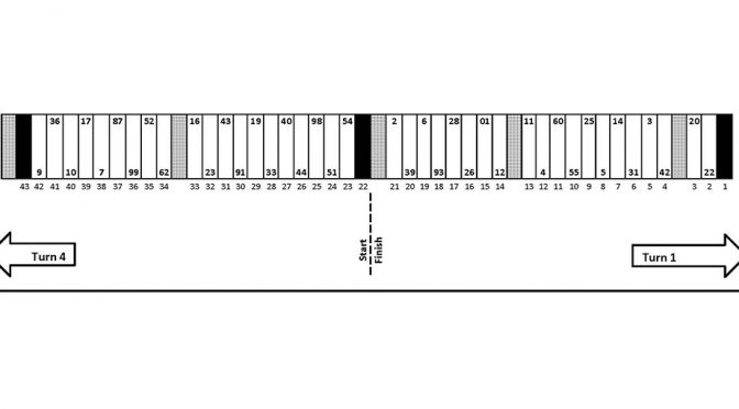 Nationwide Series pit stall assignments