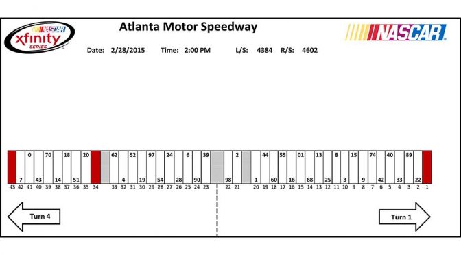 Featured Image for XFINITY pit stall assignments for Atlanta