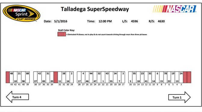 Talladega Sprint Cup pit stall assignments