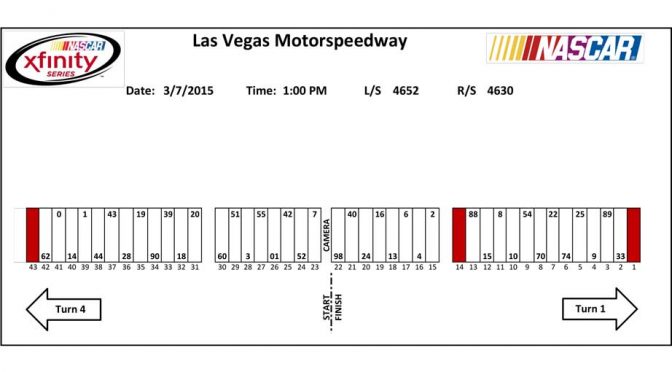 Las Vegas XFINITY pit stall assignments