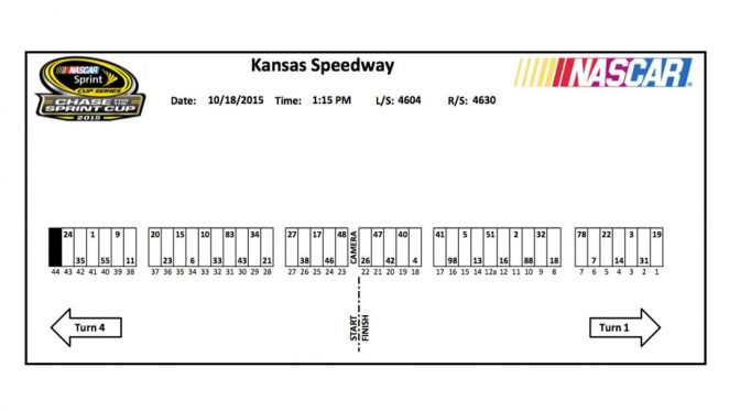 Sprint Cup Series pit stall assignments for Kansas