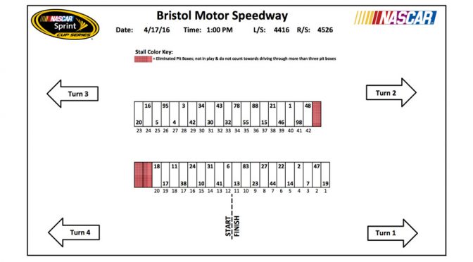 Sprint Cup pit stall assignments: Food City 500