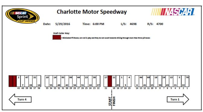 Sprint All-Star Race pit stall assignments