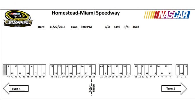 Featured image for Homestead-Miami Sprint Cup pit stall assignments
