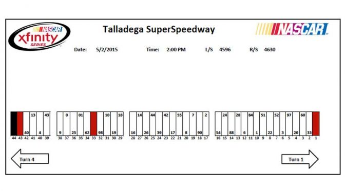 Talladega XFINITY Series pit stall assignments
