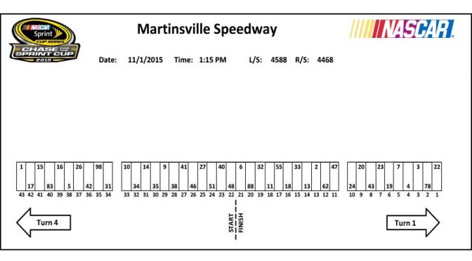 Martinsville Sprint Cup pit stall assignments