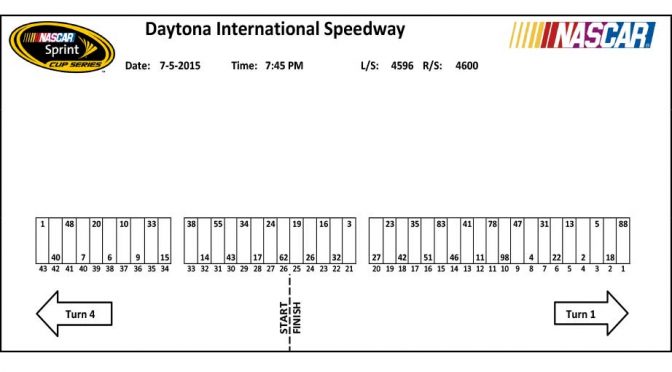 Featured Image for Daytona Sprint Cup pit stall assignments
