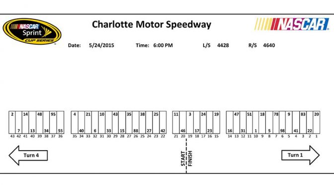 Featured Image for Charlotte Sprint Cup pit stall assignments