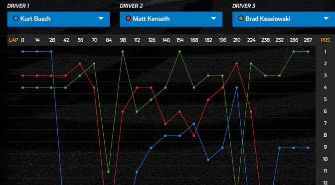 Featured image for See how your favorite drivers fared in Race Center