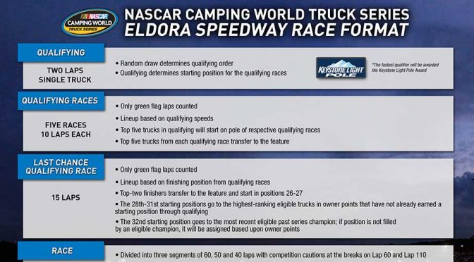 Learn more about Eldora race format