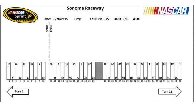 Sonoma Sprint Cup pit stall assignments