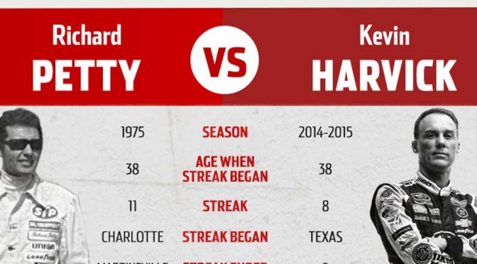 Tale of the tape: Richard Petty vs. Kevin Harvick