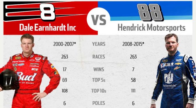 Tale of the tape: Dale Jr. at DEI, Hendrick