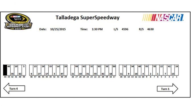 Talladega Sprint Cup pit stall assignments