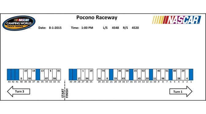 Featured Image for Truck Series pit stall assignments for Pocono