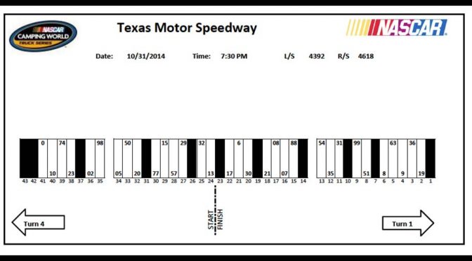 Texas Truck Series pit stall assignments