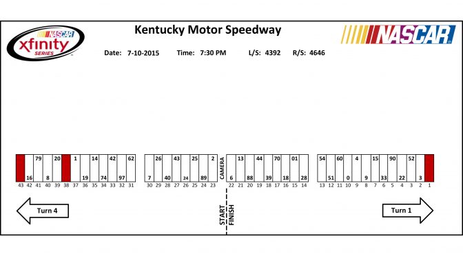 Kentucky XFINITY Series pit stall assignments