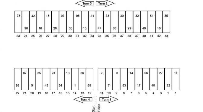 Bristol Sprint Cup pit stall assignments