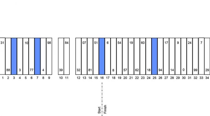 Canada Truck Series pit stall assignments