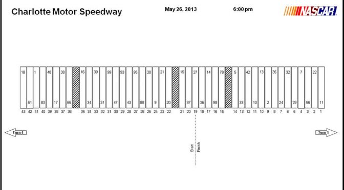 Pit stall assignments for the Coca-Cola 600