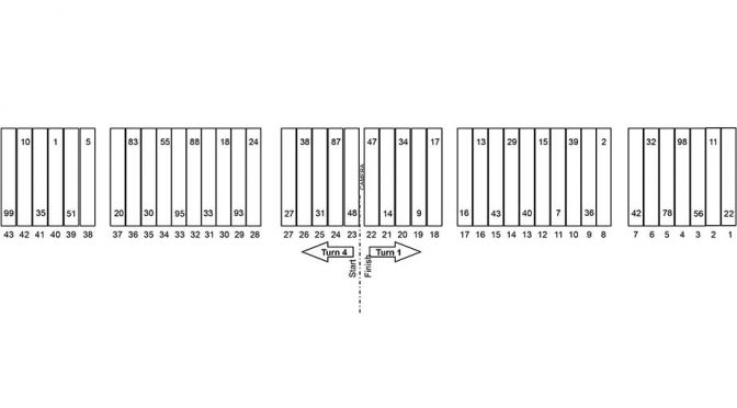 Featured image for Chicagoland Sprint Cup pit stall assignments
