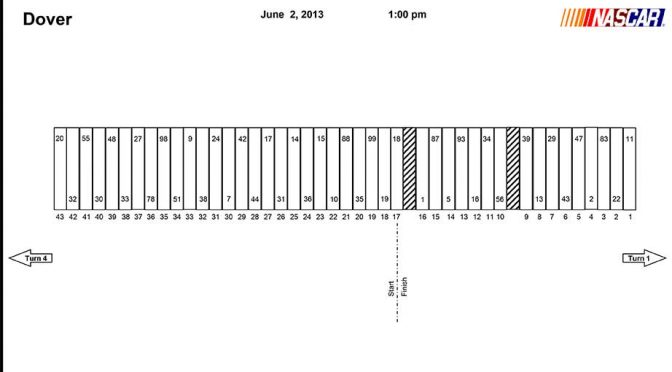 Dover Sprint Cup pit stall assignments