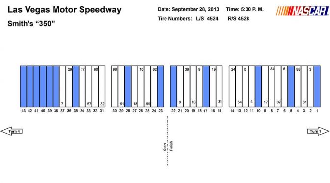 Las Vegas Camping World Truck pit assignments