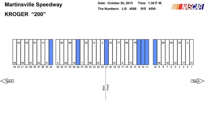 Martinsville Camping World Truck pit picks