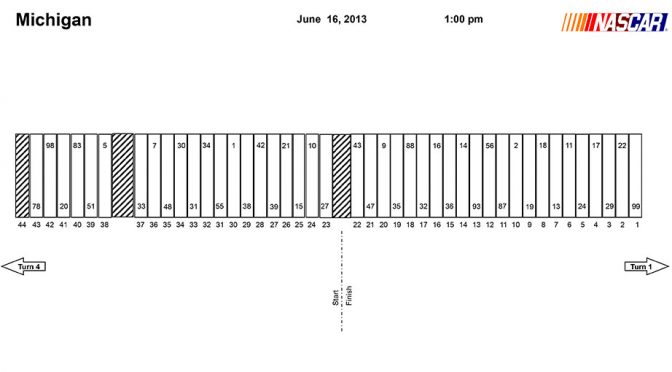 Featured Image for Michigan Sprint Cup pit stall assignments