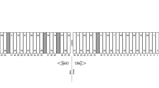 New Hampshire Cup pit stall assignments