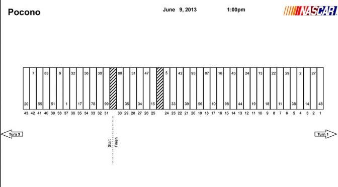 Pocono Sprint Cup pit stall assignments