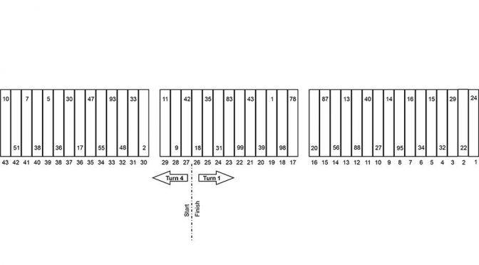 Richmond Sprint Cup pit stall assignments