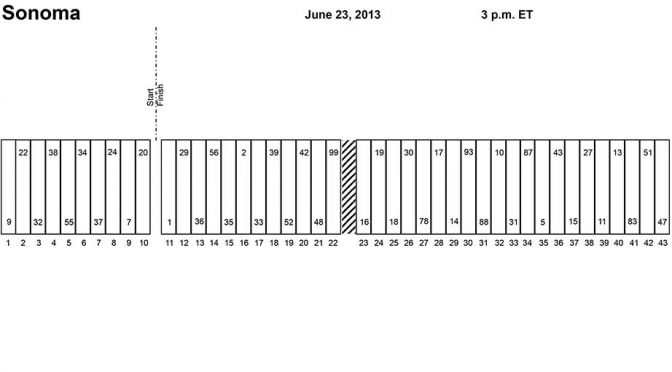 Sonoma Sprint Cup pit stall assignments