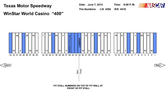 Texas Camping World Truck pit assignments