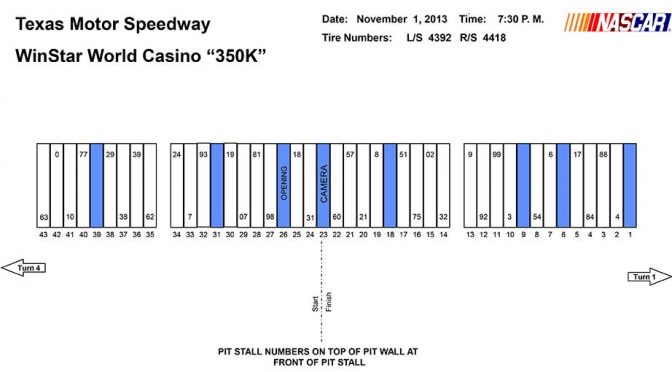 Featured Image for Texas Camping World Truck pit stall assignments