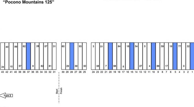 Featured Image for Camping World Truck Pocono pit assignments