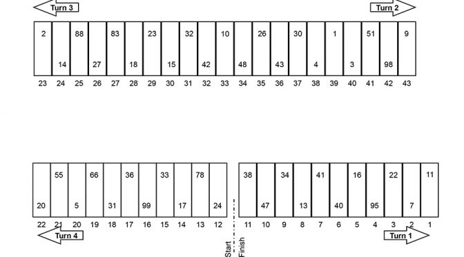 Bristol Sprint Cup Series pit stall assignments