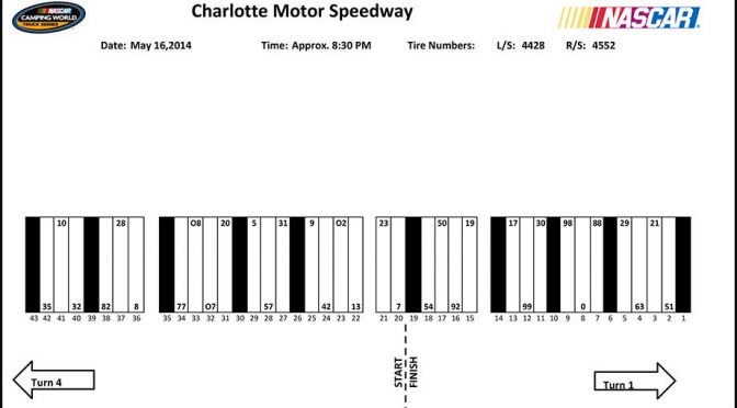 Featured Image for Truck Series pit stall assignments for Charlotte