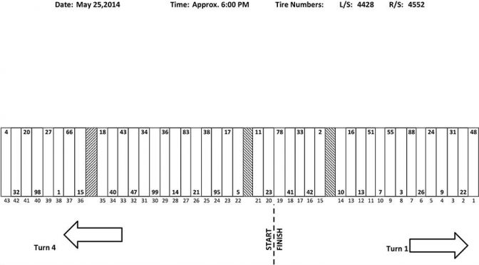 Sprint Cup pit stall assignments for Charlotte