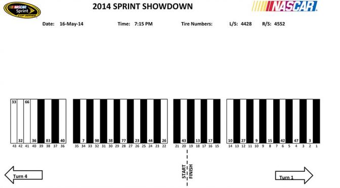 Featured image for Sprint Showdown pit stall assignments