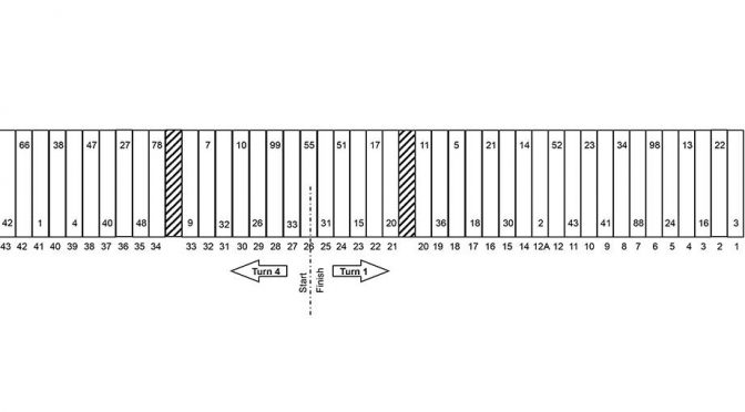 Featured image for Daytona 500 pit stall assignments
