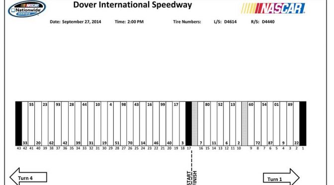 Dover Nationwide Series pit stall assignments