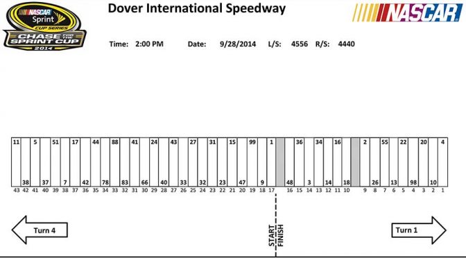 Dover Sprint Cup pit stall assignments