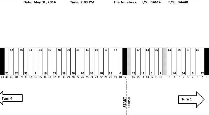 Dover Nationwide Series pit stall assignments