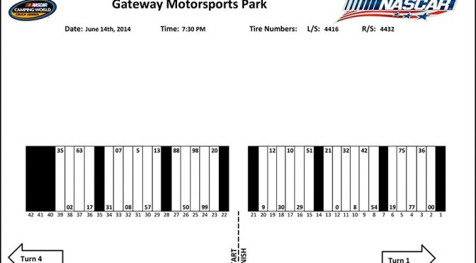Featured Image for Drivin' for Linemen 200 pit stall assignments