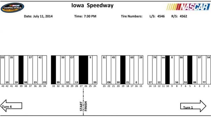 Iowa Camping World Truck pit stall assignments